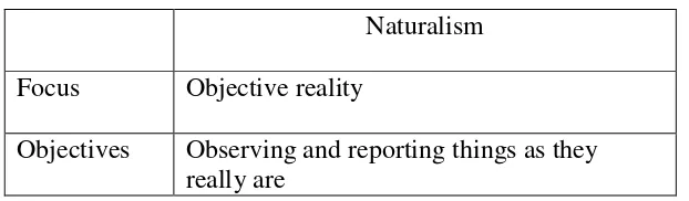 Table 2.6 