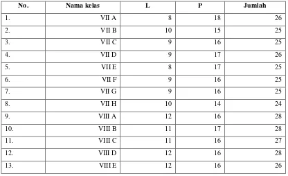 Tabel 2.3 Daftar jumlah siswa tiap kelas di SMP N 21 Semarang 