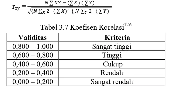 Tabel 3.7 Koefisen Korelasi126 