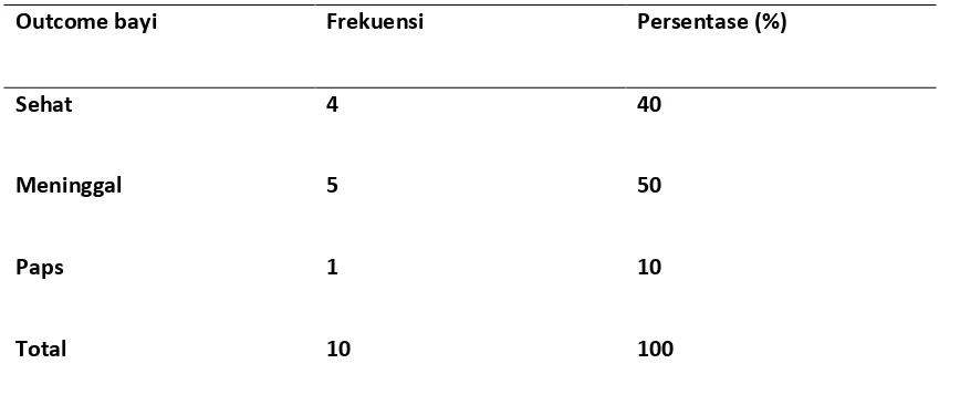 Tabel 5.5  