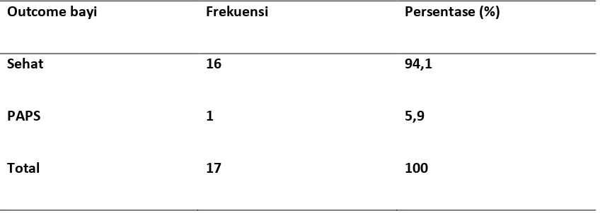 Tabel 5.6  Distribusi frekuensi outcome ibu pada Pre-eklampsia berat usia kehamilan > 37 