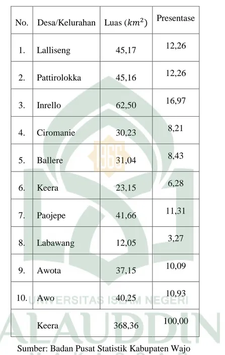 Tabel  4.2  Jumlah  Dusun/Lingkungan  Menurut  Desa/Kelurahan  di  Kecamatan  Keera, 2017