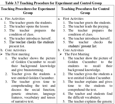 Table 3.7 Teaching Procedure for Experiment and Control Group 