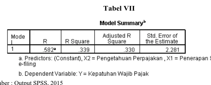 Tabel VI Output Interaksi Z*X