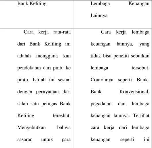 Tabel 2. Perbedaan Dalam Cara Kerja 