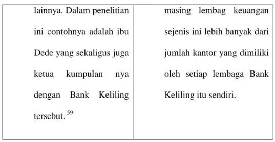 Tabel 3.  Perbedaan Dalam Proses Meminjam 