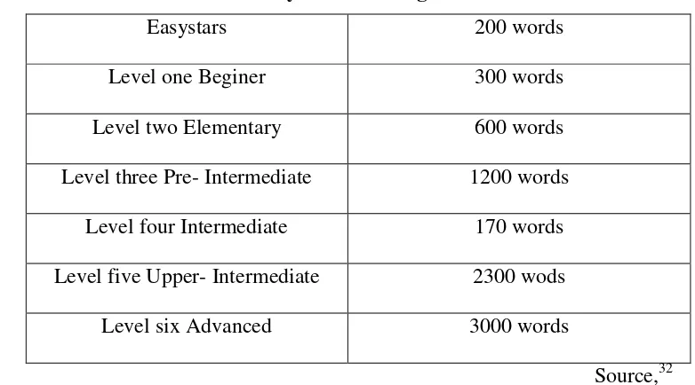 Table. 2.5 