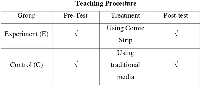 Table 3.7 Teaching Procedure 