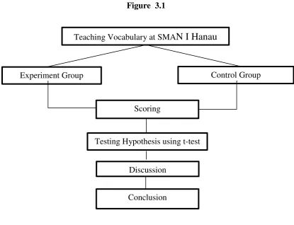 Figure  3.1  