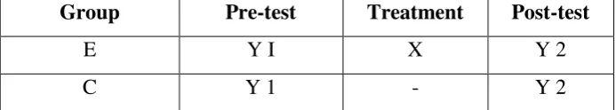 Table 3.1