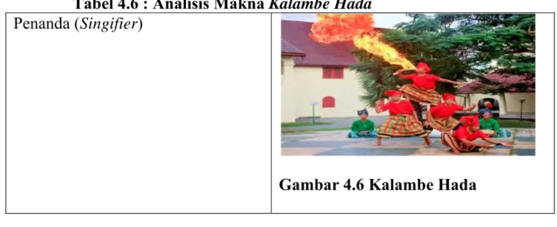 Tabel 4.6 : Analisis Makna Kalambe Hada 
