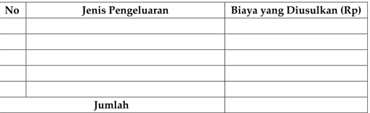 Tabel Format Rencana Anggaran Biaya Penelitian Dosen Pratama yang Diajukan  No  Jenis Pengeluaran  Biaya yang Diusulkan (Rp) 