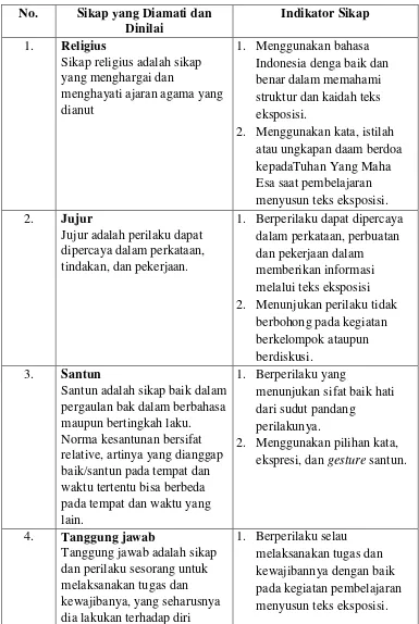 Tabel 2.2 Pedoman Penilaian  Sikap Religius dan Sosial 
