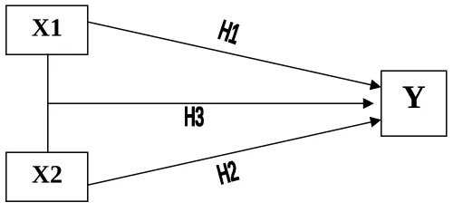Gambar 2. Paradigma Penelitian