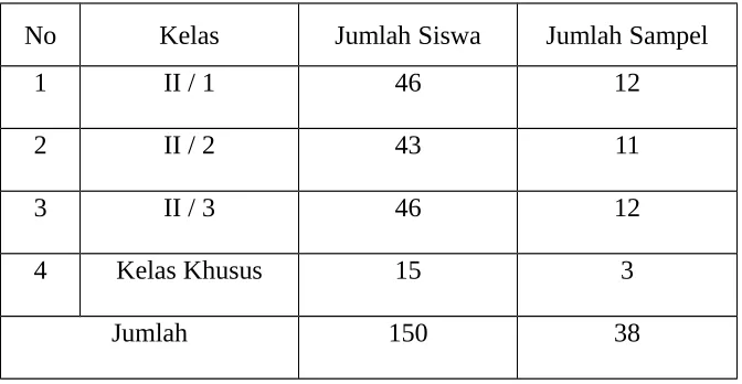 Tabel 02