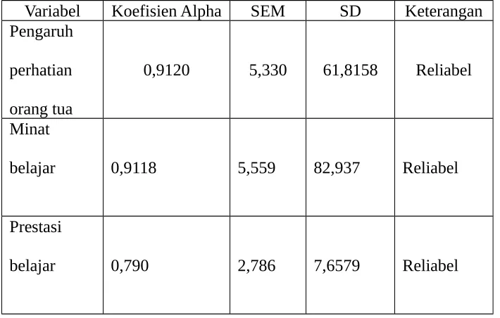 Tabel 03