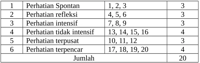 Tabel 05 