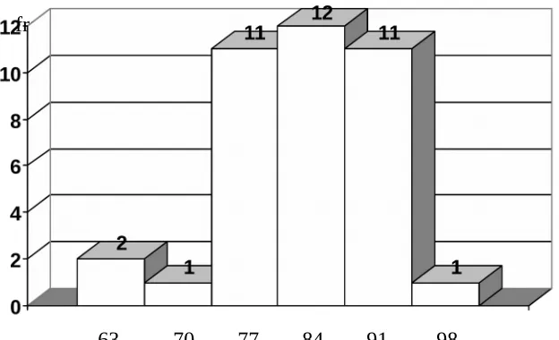Tabel 11
