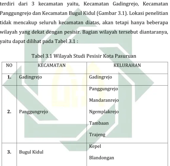 Tabel 3.1 Wilayah Studi Pesisir Kota Pasuruan 