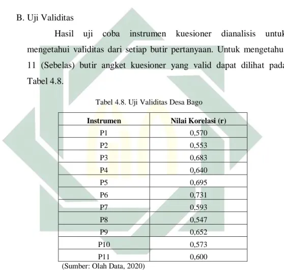 Tabel 4.8. Uji Validitas Desa Bago