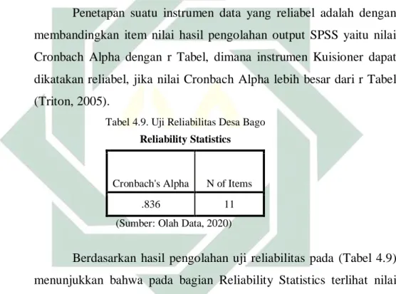 Tabel 4.9. Uji Reliabilitas Desa Bago  Reliability Statistics 