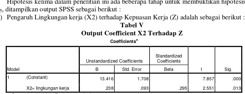 Tabel IV Output Coefficient X1 Terhadap Y Melalui Z 