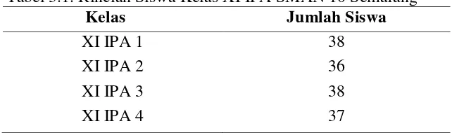 Tabel 3.1. Rincian Siswa Kelas XI IPA SMAN 10 Semarang 