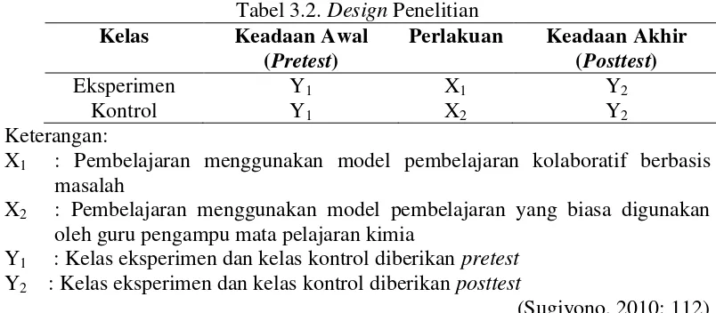 Tabel 3.2. Design Penelitian 