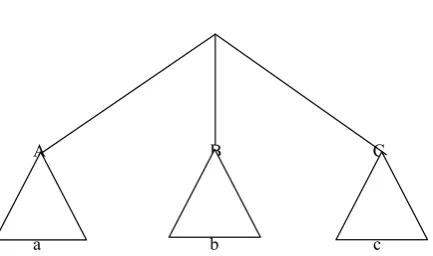 Figure 3 illustrates this phenomenon.
