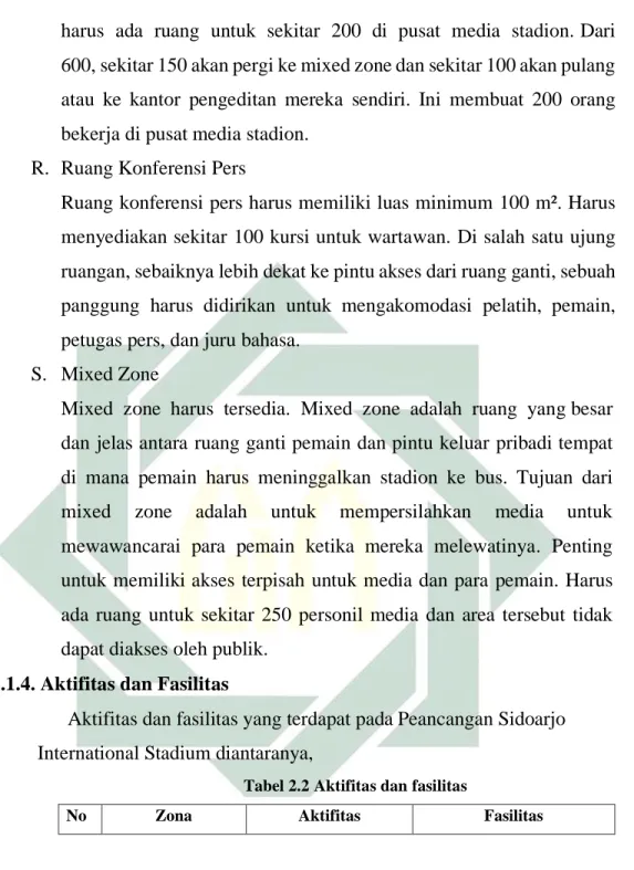 Tabel 2.2 Aktifitas dan fasilitas 