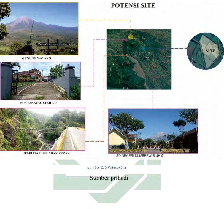 gambar 2. 9 Potensi Site 