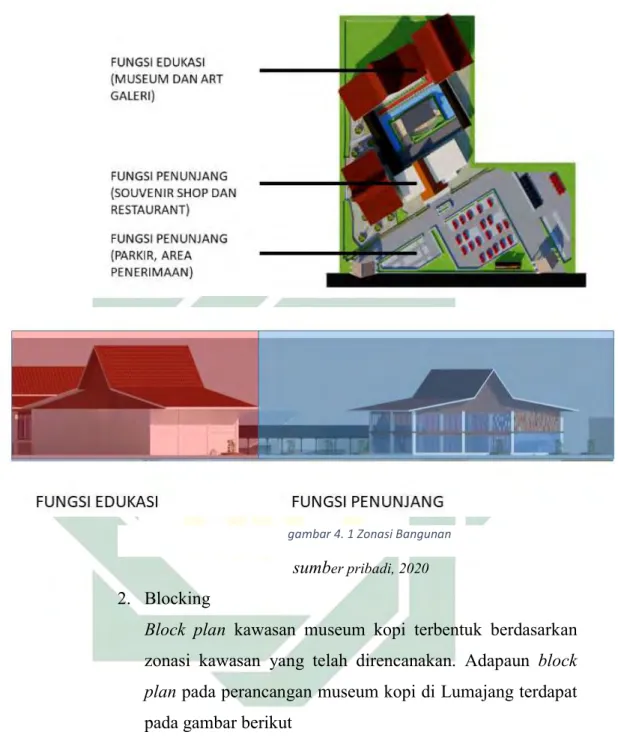 gambar 4. 1 Zonasi Bangunan 