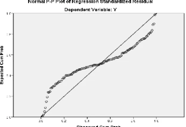 Tabel 1. Analisis Deskriptif 