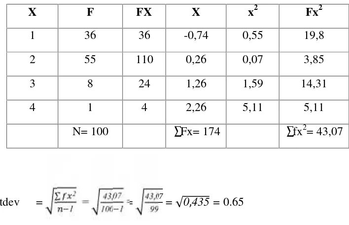 Table 4.2