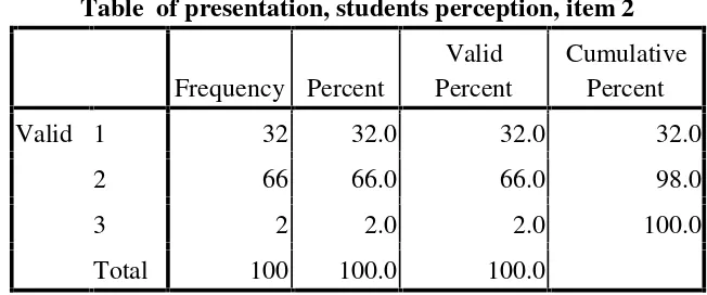 Table  of presentation, students perception, item 1