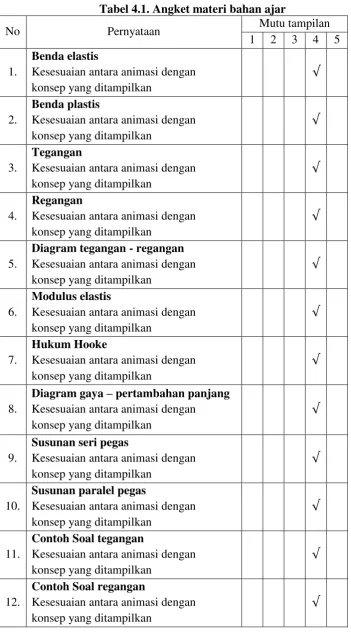 Tabel 4.1. Angket materi bahan ajar 