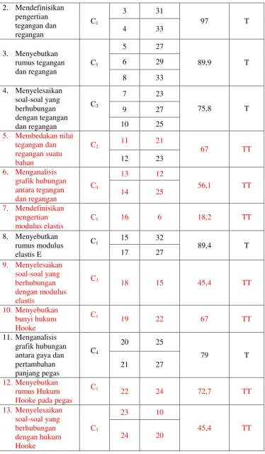 grafik hubungan 