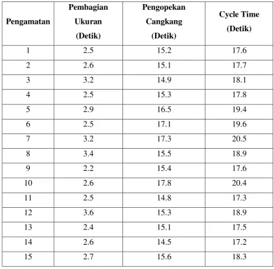 Tabel 5.6. Hasil Pengukuran Cycle Time Bagian Raw Material 
