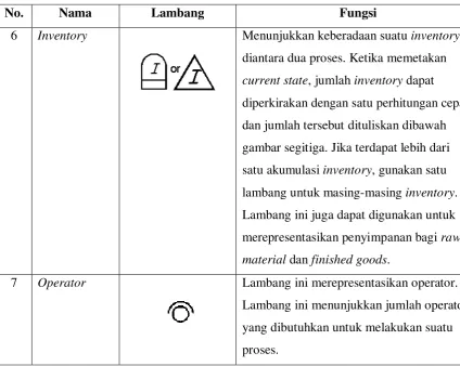 gambar segitiga. Jika terdapat lebih dari 