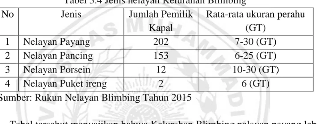 Tabel 3.4 Jenis nelayan Kelurahan Blimbing 