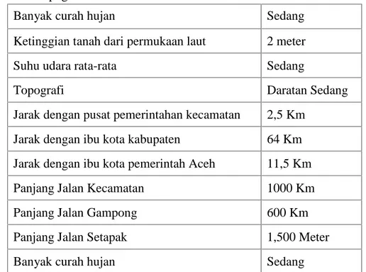 Gambar 2: Tabel Luas Wilayah Dusun