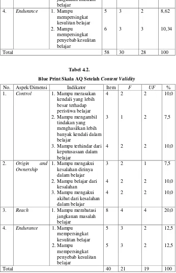 Tabel 4.2.  