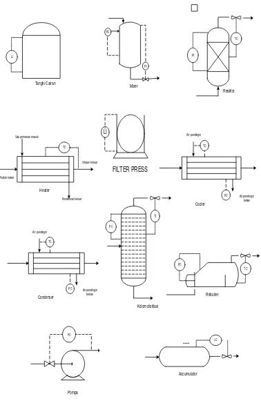 Gambar 6.4 Alat-alat Pengendali pada Pabrik Tetradecene 