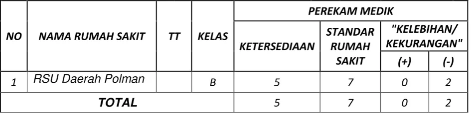 TABEL III.2.13 