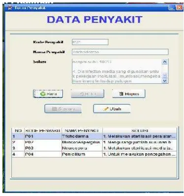 Gambar 3. Halaman index admin