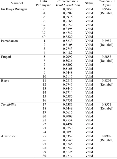 Tabel 3.1 (lanjutan) 