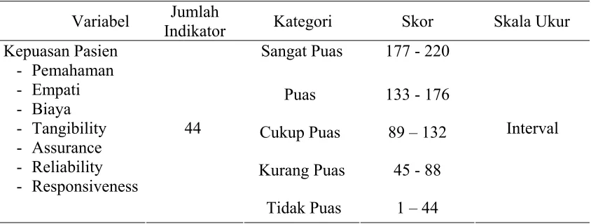 Tabel 3.3. Skala Pengukuran Variabel Kepuasan Pasien 