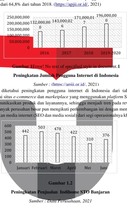 Grafik  menunjukan  jumlah pelanggan yang diperoleh  oleh  PT.  Telekomunikasi  Indonesia,  STO  Banjaran  melalui penjualan Indihome dalam kurun waktu 6 bulan  pada tahun 2021 dan diproyeksikan dapat meningkat  pada bulan berikutnya