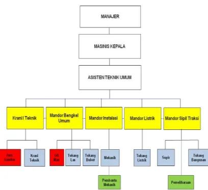 Gambar 2.3  Struktur Bagian Teknik PRBTN 