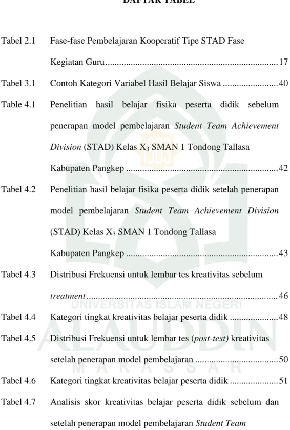 Tabel 2.1  Fase-fase Pembelajaran Kooperatif Tipe STAD Fase  